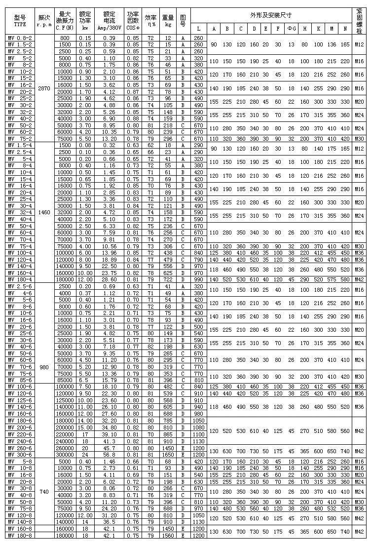 2-1510261J454M7